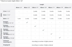 Red Sea ReefLED 160S -Sea View Aquarium Shop 160srecommended