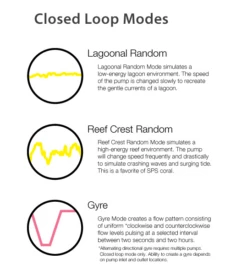 Ecotech Vectra L2 (Mobius) Return Pump -Sea View Aquarium Shop closedloopmodes