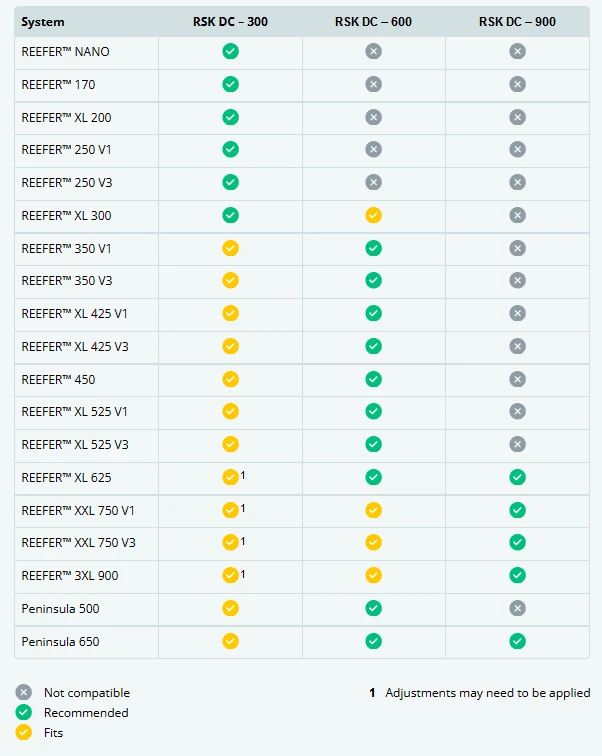 Red Sea Reefer DC Skimmer 300 4 Red Sea Reefer DC Skimmer 300 - Image 2