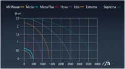 Sicce Easy Line Micra Pump 400L/h -Sea View Aquarium Shop mimousemicra400andmicraplusflow