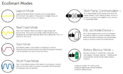 EcoTech Marine VorTech MP40 (Mobius) Quiet Drive -Sea View Aquarium Shop mp405