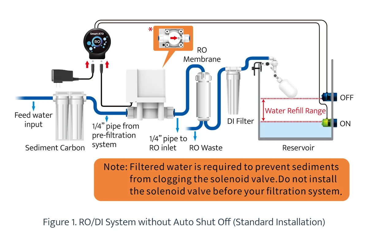 AutoAqua Smart ATO RO 10 AutoAqua Smart ATO RO - Image 8