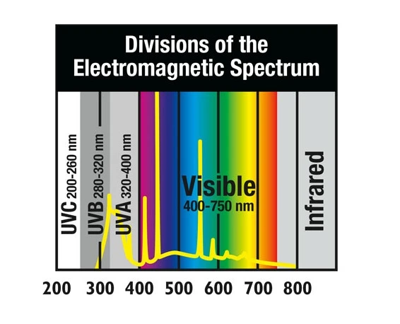 Zoo Med T5 HO ReptiSun 5.0 UVB 55cm 24w Tube 4 Zoo Med T5 HO ReptiSun 5.0 UVB 55cm 24w Tube - Image 2