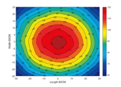 Chihiros WRGB30 Series 2 LED Black 30-45cm -Sea View Aquarium Shop wrgblightspectrum3